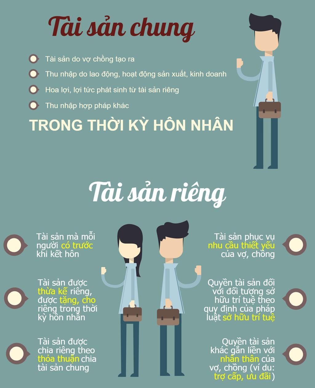 Vợ có được thừa kế tài sản riêng của chồng không?