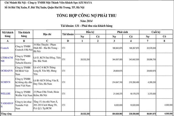 Kế toán công nợ phải thu của khách hàng