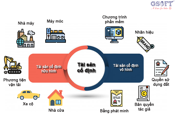 Điều kiện ghi nhận tài sản cố định hữu hình và vô hình tại Đắk Nông