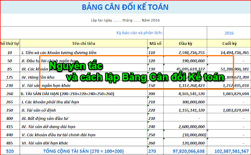 Bảng cân đối kế toán là gì? Có ý nghĩa như thế nào?