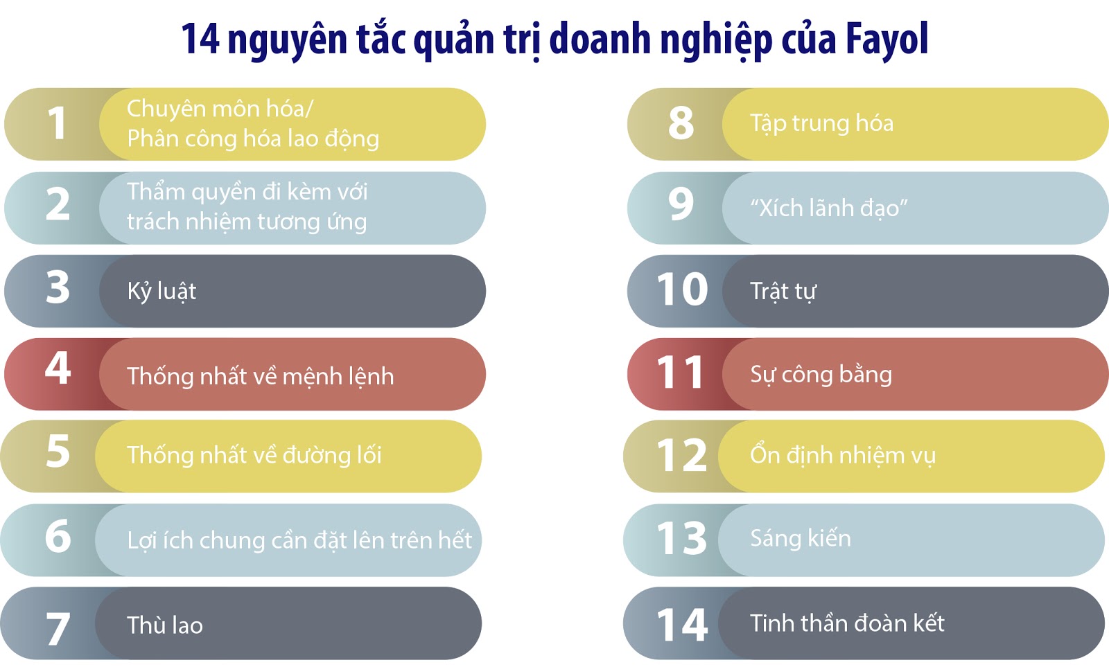 Nguyên tắc quản trị doanh nghiệp