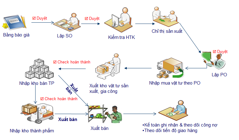 Kế toán sản xuất là gì? Quy trình làm kế toán doanh nghiệp sản xuất