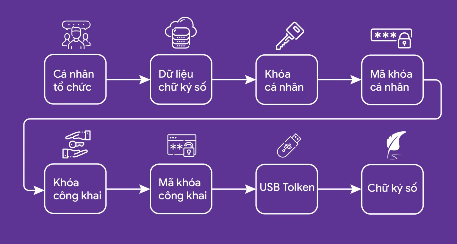 Cách hoạt động chữ ký số (Nguồn: Internet)