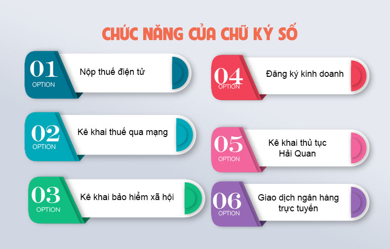 chức năng chữ ký số