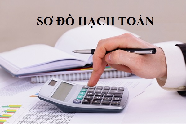 Bút toán kết chuyển cuối kỳ